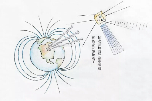 用衛(wèi)星探索地震預測，為張衡一號打call3.jpg